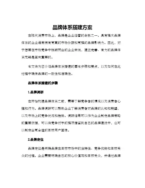 品牌体系搭建方案