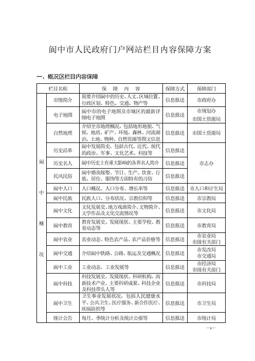 阆中市人民政府门户网站栏目内容保障方案