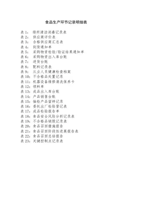 食品生产环节记录台账表格