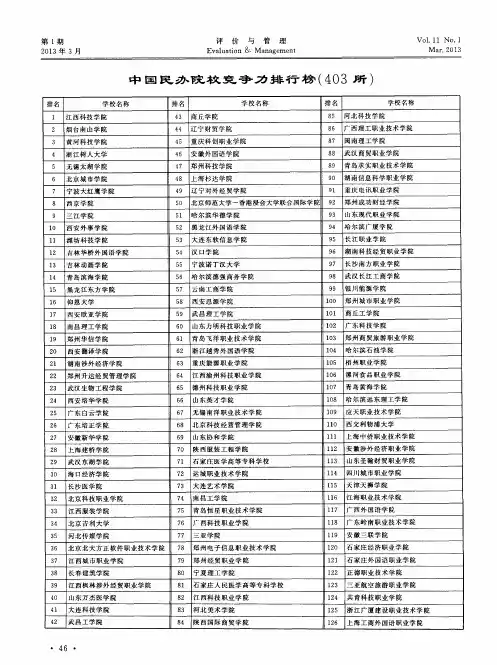 中国民办院校竞争力排行榜(403所)