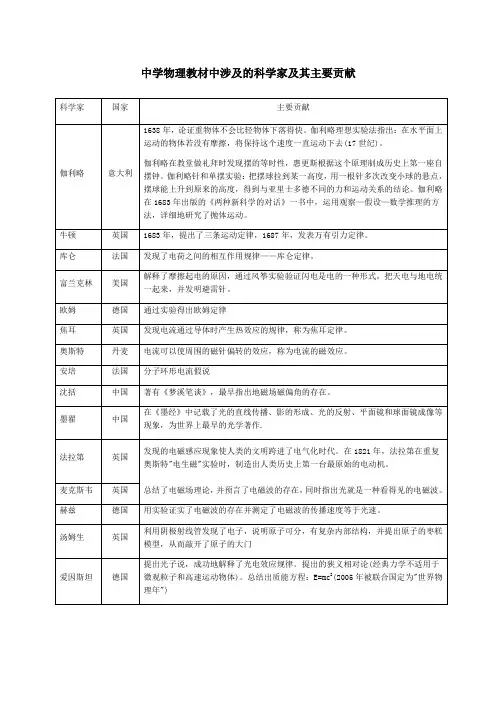 初中物理课本中的科学家