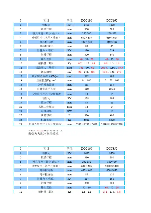 力劲冷室压铸机标准参数
