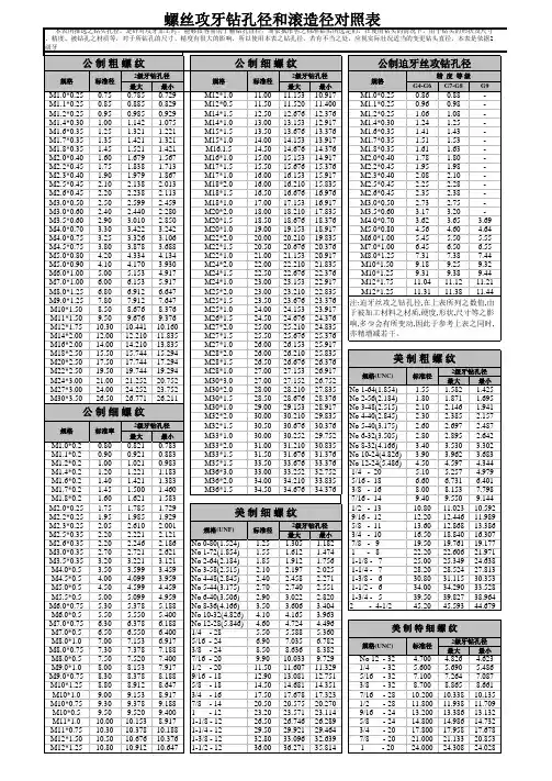 螺丝攻牙孔径对照表