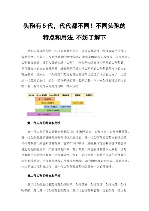 头孢有5代，代代都不同！不同头孢的特点和用法,不妨了解下