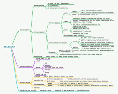 公路运输安全技术思维导图