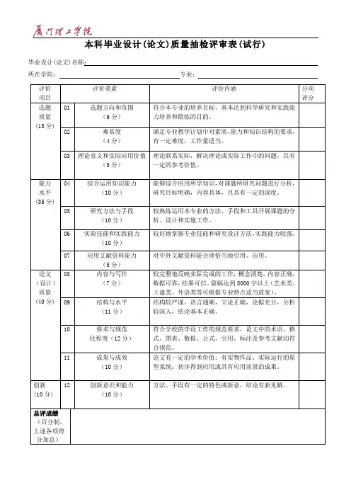本科毕业设计(论文)质量抽检评审表(试行)