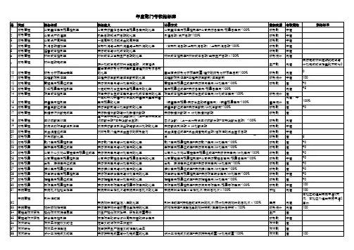 一般企业财务报表Excel模板