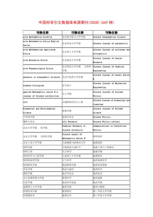 中国科学引文数据库来源期刊(CSCD)(669种)