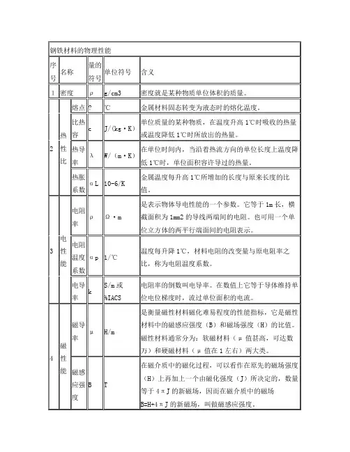 钢铁材料的物理性能
