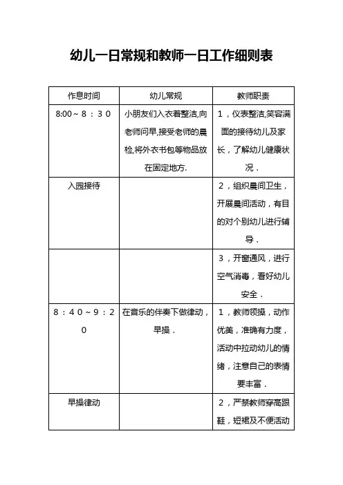 2020幼儿园幼儿、教师、保育员一日工作细则表(精华版)