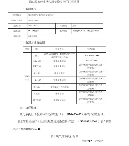 海口颜春岭生活垃圾焚烧发电厂监测结果