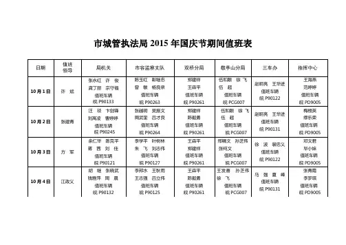 市城管执法局2015年国庆节期间值班表