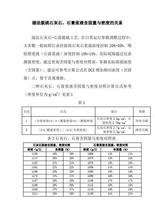 湿法脱硫石灰石、石膏浆液含固量与密度的关系
