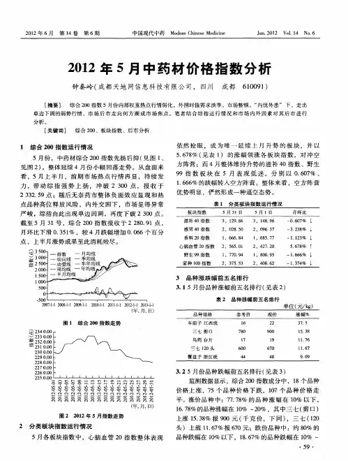 2012年5月中药材价格指数分析