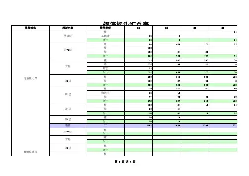 广联达GGJ2013钢筋接头表格