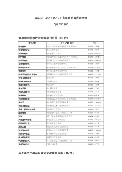 CSSCI(2014-2015)核心库来源期刊目录