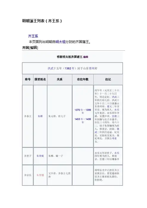 明朝藩王列表（齐王系）