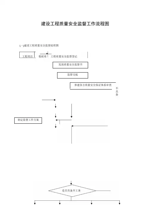 建设工程质量安全监督工作流程图_1-4