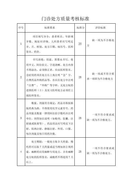 门诊处方质量评定标准