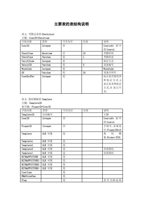 中控数据结构表