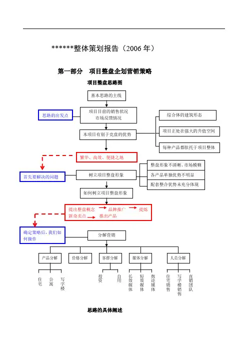 沈阳综合体项目整体策划方案报告