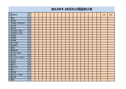 办公用品统计表
