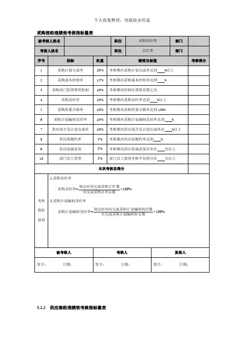 某公司采购部经理绩效考核指标量表(X39页)