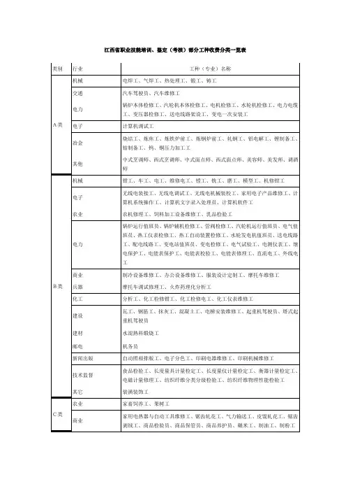 江西省职业技能培训,鉴定(考核)部分工种收费分类一览表