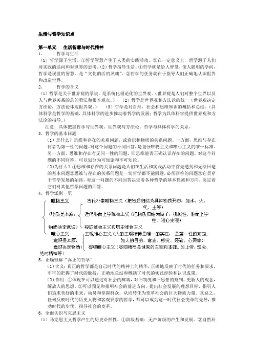 哲学考点