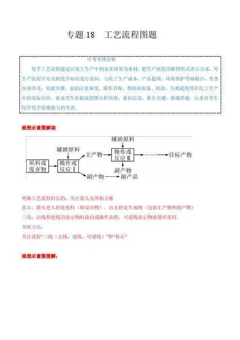 专题18  工艺流程图题(考点详解)