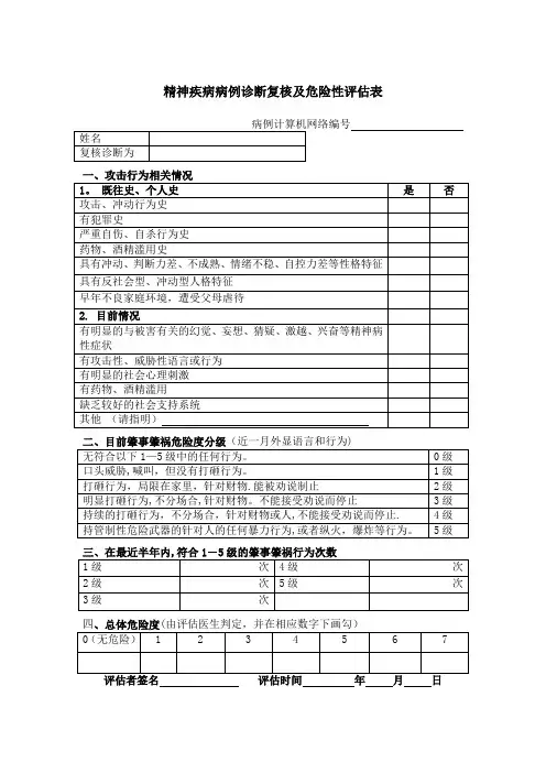 精神病人危险性评估表
