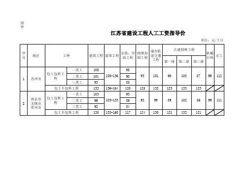 苏建 函价 〔2019〕 142号