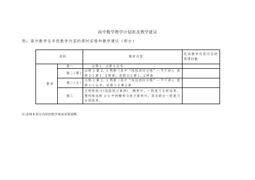 高中数学教学计划及课时安排