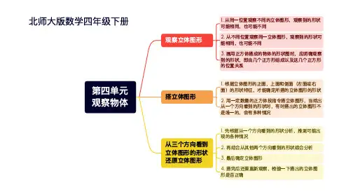 北师大数学四年级下册第四单元《观察物体》知识点思维导图