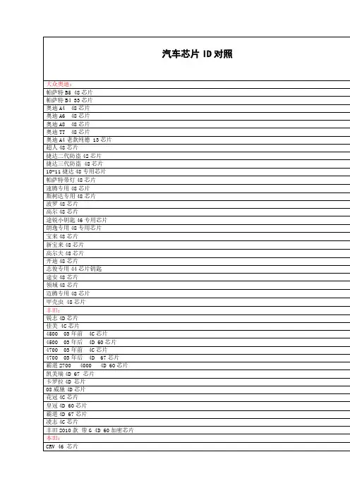 最整理汽车钥匙芯片型号对照表