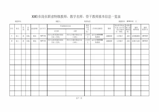 (××学校)省特级教师省教学名师省骨干教师等在岗在职人才基本信息表