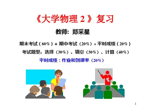 大学物理学下(湖南大学)期末复习全解