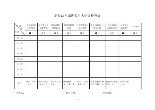 幼儿园班务日志记录检查表
