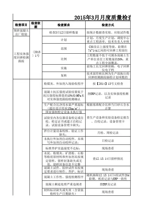 2 2015年3月月度质量检查表(送审版)