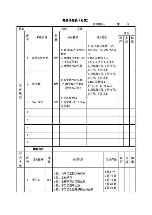 绩效考核表--淘宝收费推广人员