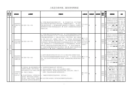 上杭县行政审批、服务事项明细表