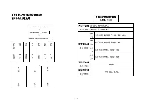 消防安全组织机构图