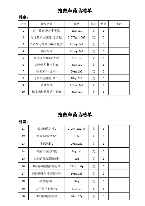 病区抢救车药品清单