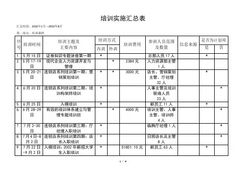 博思智联-三联集团-培训汇总表-8#