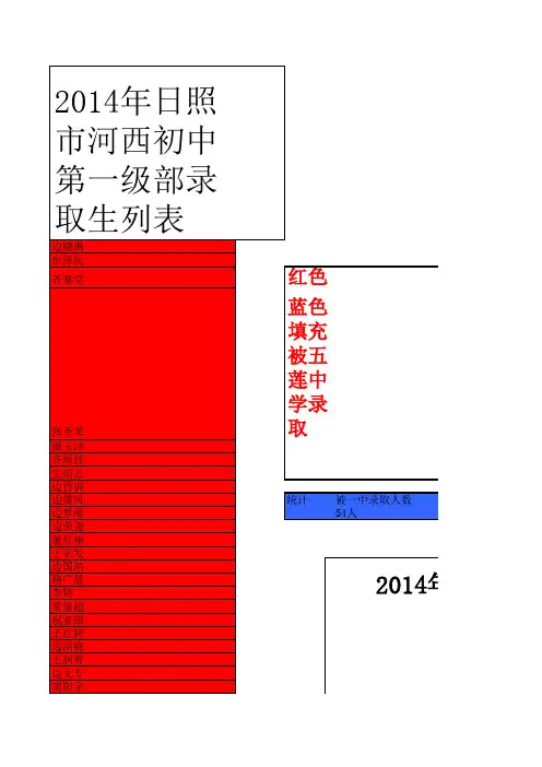 2014年日照市五莲县河西初中第一级部录取