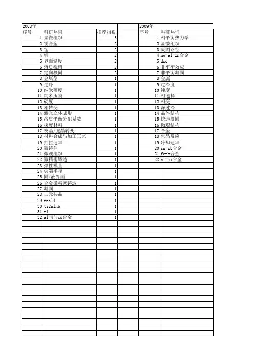 【国家自然科学基金】_非平衡凝固_基金支持热词逐年推荐_【万方软件创新助手】_20140801
