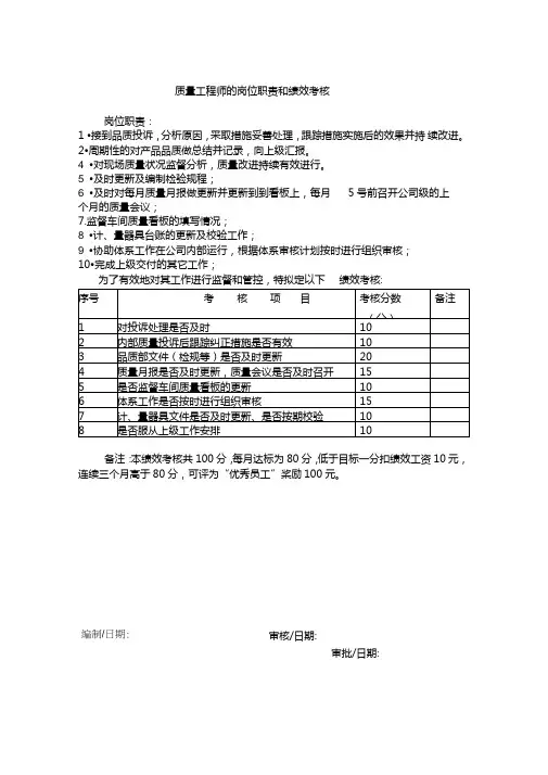 质量工程师的岗位职责和绩效考核