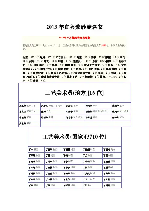 宜兴紫砂壶名家大全