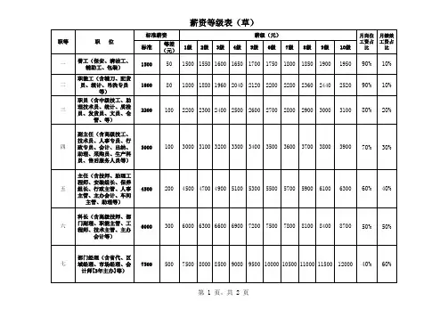 薪酬等级表