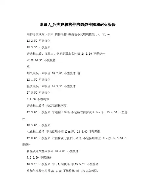 附录A_各类建筑构件的燃烧性能和耐火极限